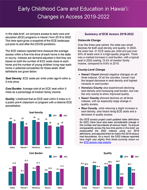 Early Childhood Care and Education in Hawai’i: Changes in Access 2019-2022